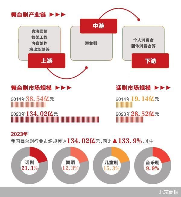 开心麻花:打破“第四堵墙”与观众戏剧共创