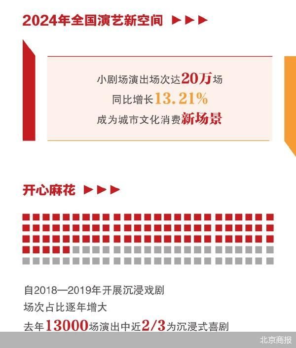 开心麻花：打破“第四堵墙”与观众戏剧共创