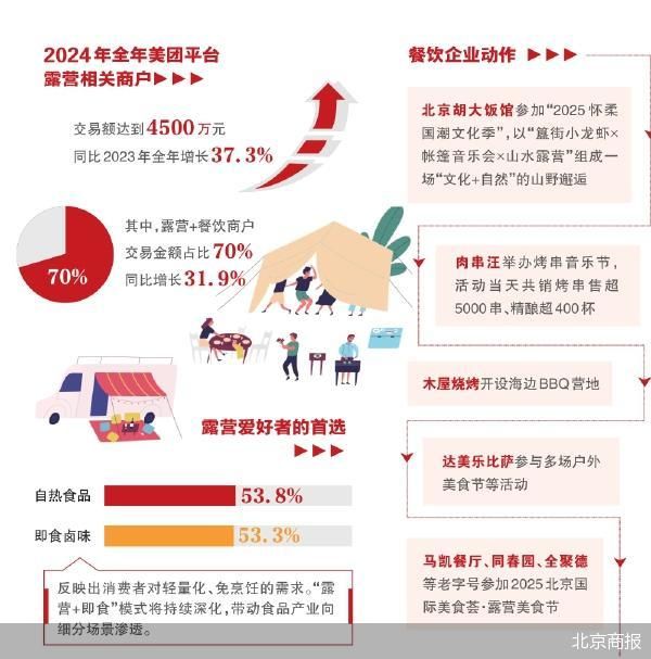 海底捞：“户外+”创造餐饮新增长极