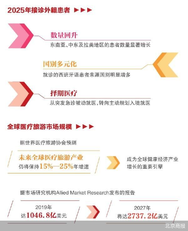 和睦家：医疗旅游打开入境游新空间