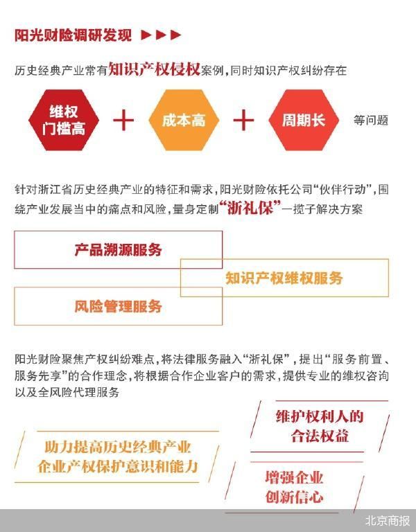 阳光财险：手艺传承的现代生存法则