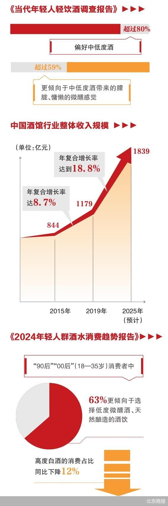 山西汾酒:小酒馆生意撬动白酒场景新通路