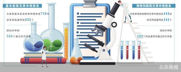 “天价抗癌药”冲关医保双目录