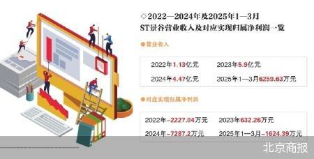 剥离不良资产 ST景谷断臂求生