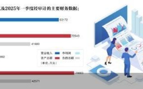 布局北方市场 云南白药抛6.6亿元并购