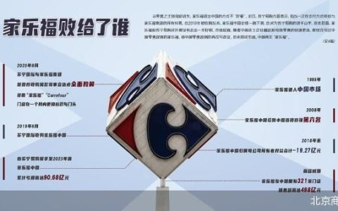 家乐福败给了谁