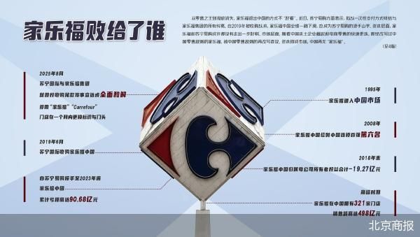 家乐福败给了谁