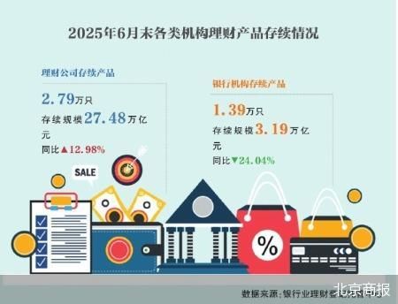理财公司下沉掘金 地方银行转向代销