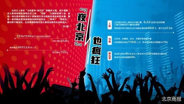 赛事、演唱会助燃“夜北京”