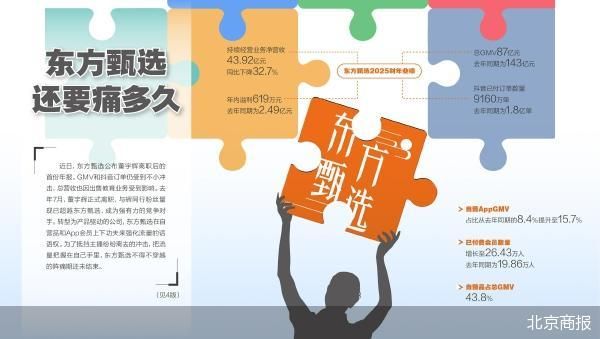 告别董宇辉一年 东方甄选尚未走出阵痛期