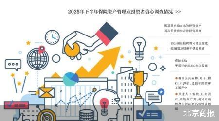 股票成险资下半年投资首选