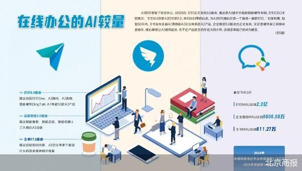 钉钉十年 能否打破“大同小异”