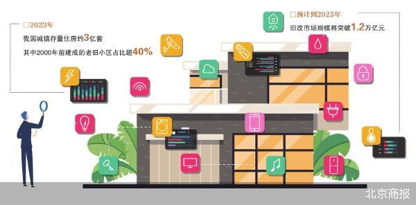 从有居到优居 工业化内装“点亮”城市更新