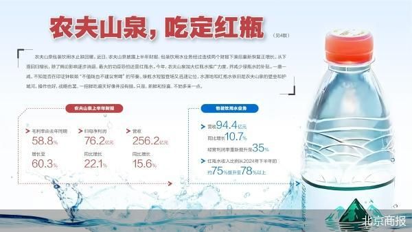 绿瓶退热 农夫山泉“复宠”红瓶水