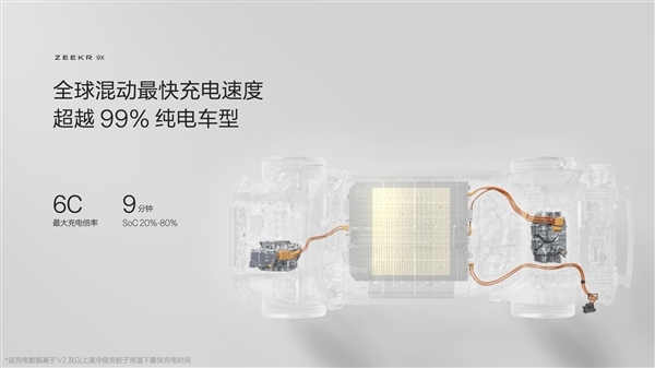 47.99万买“杭州湾库里南”!全新极氪旗舰SUV车型9X开售