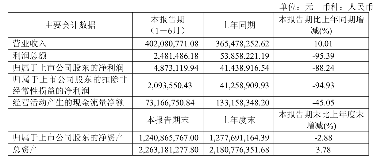 负债激增、现金流下滑、股东减持,统联精密的“三重压力”来了