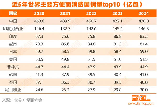 半年上新40+sku，康师傅杀疯了 