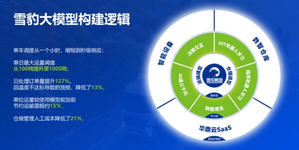 解码冷链配送痛点，华鼎雪豹数智大模型驱动餐饮业供应链系统优化 