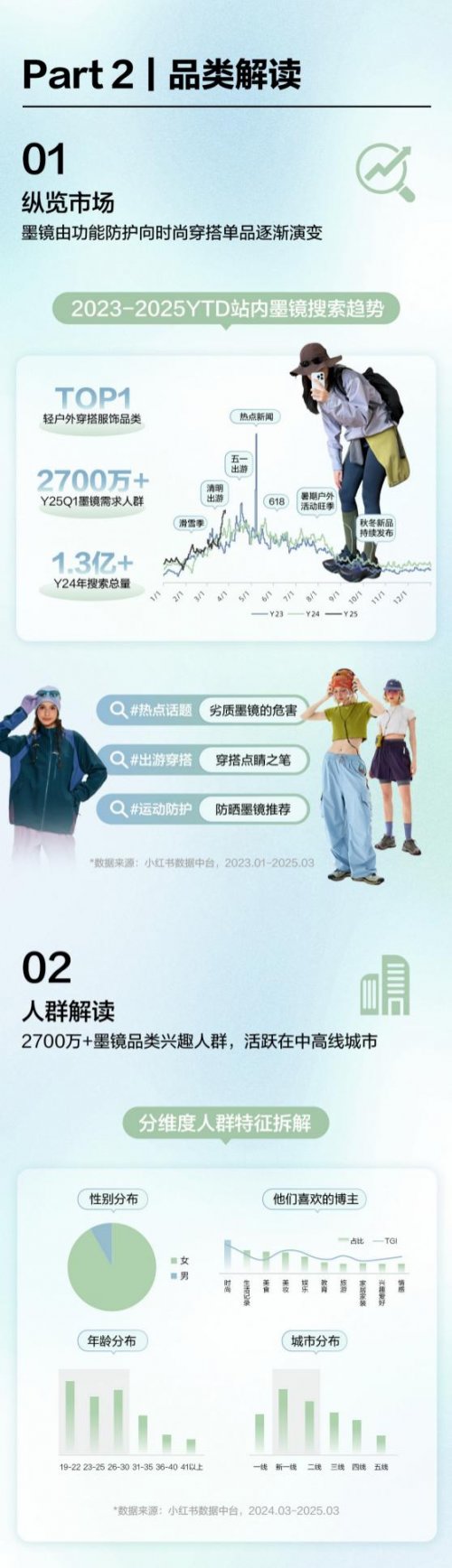 探索春夏多彩视界，小红书墨镜品类上新营销趋势速览 