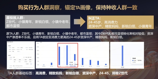 “种收一体”深度复盘：从共擎奖案例看品牌如何实现声量与销量双线增长？