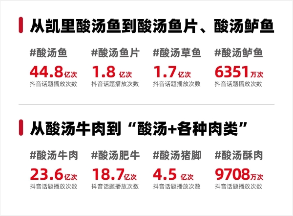 进阶的云贵菜，正成为夏日餐饮新爆点 