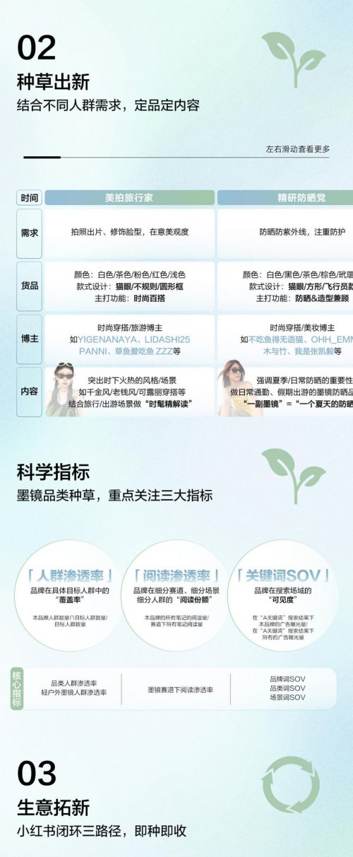 探索春夏多彩视界，小红书墨镜品类上新营销趋势速览 
