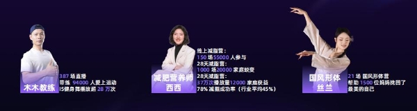 扶鹰教育第8届幸福家庭年会精彩内容：扶鹰健康项目规划——健康赢未来 