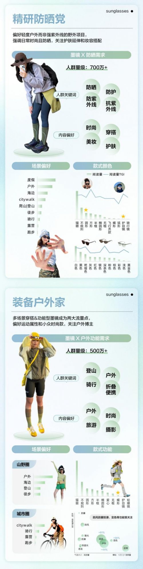 探索春夏多彩视界，小红书墨镜品类上新营销趋势速览 