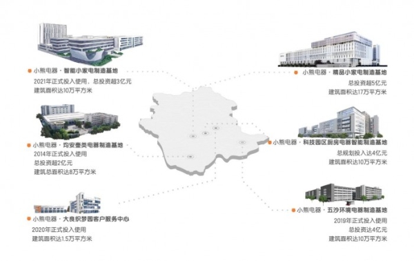小熊电器2025半年报:营收、利润实现稳健双增长