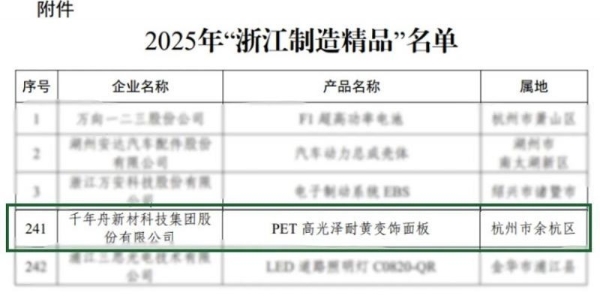喜报丨行业领先，千年舟PET高光泽耐黄变饰面板荣获“浙江制造精品” 