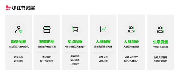 门槛取消,企业专业号都能用小红书灵犀啦!