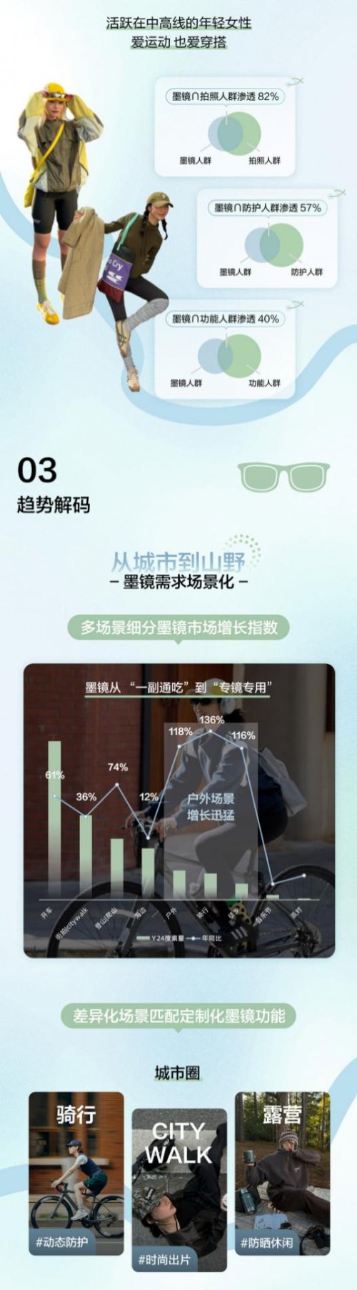 探索春夏多彩视界，小红书墨镜品类上新营销趋势速览 