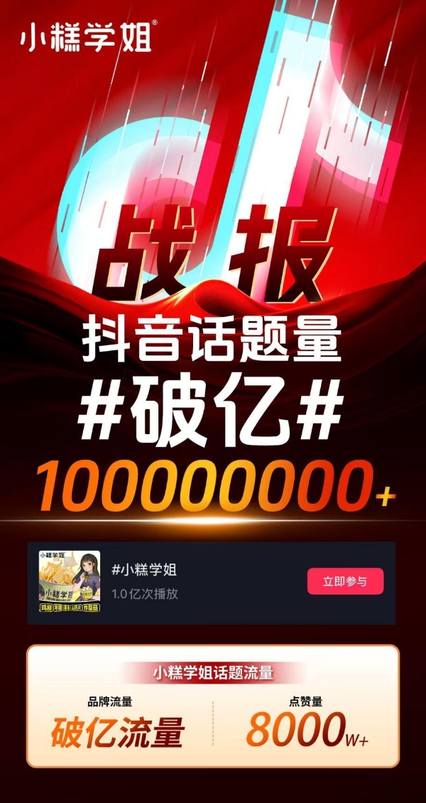 小糕学姐1500+门店背后:抖音亿级流量赋能与中央工厂直配双轮驱动