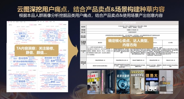 “种收一体”深度复盘：从共擎奖案例看品牌如何实现声量与销量双线增长？