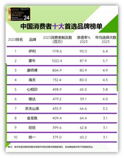 多卖16亿包，中国方便面持续受宠 