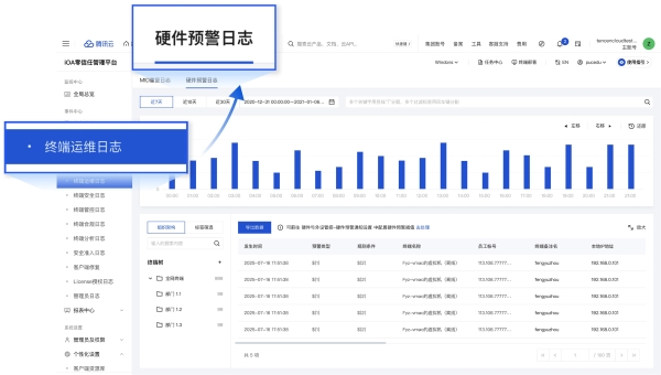 AI开启办公安全新阶段——腾讯iOA安全防护持续升级！