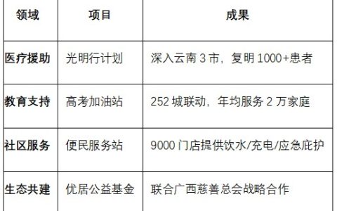 十年笃行筑生态，科技向善启新程——优居发展全景图鉴