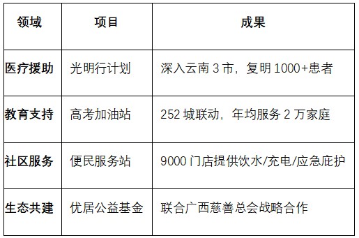 十年笃行筑生态，科技向善启新程——优居发展全景图鉴 