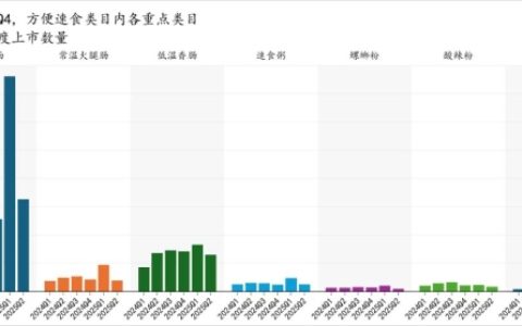 多卖16亿包，中国方便面持续受宠