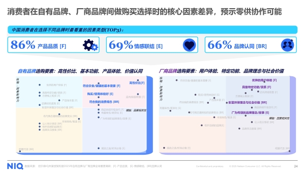 尼尔森IQ发布《商超自有品牌洞察》：中国自有品牌进入“黄金窗口期” 