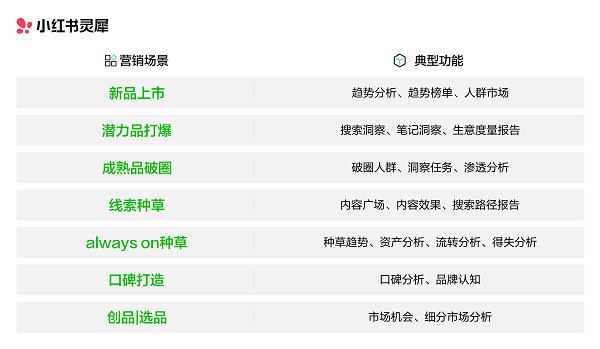 门槛取消,企业专业号都能用小红书灵犀啦!