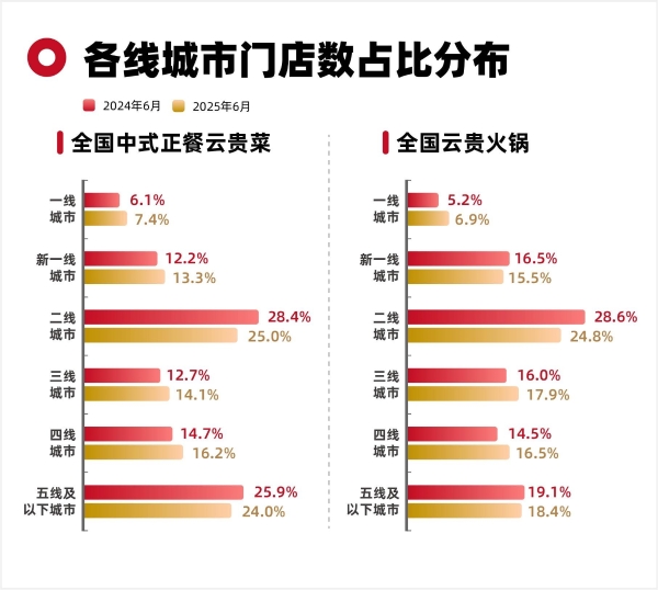进阶的云贵菜，正成为夏日餐饮新爆点 