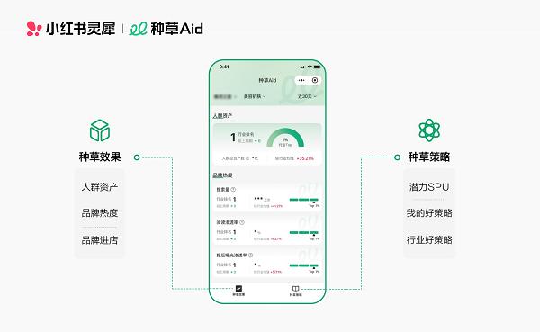 门槛取消,企业专业号都能用小红书灵犀啦!