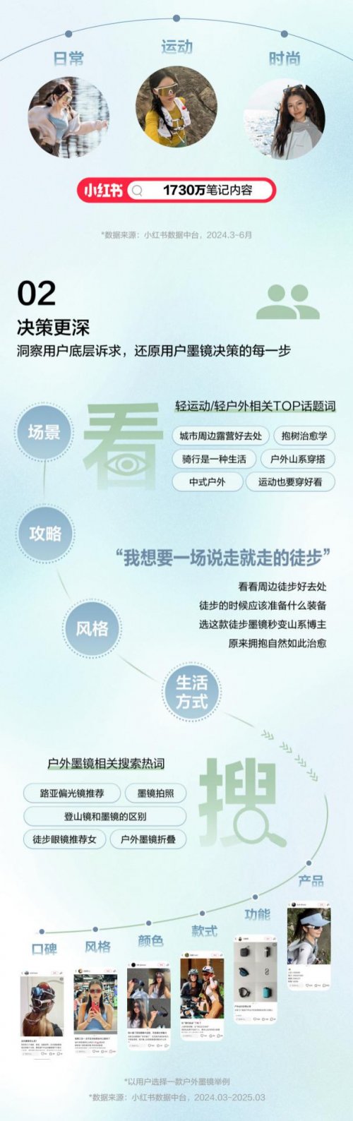 探索春夏多彩视界，小红书墨镜品类上新营销趋势速览 