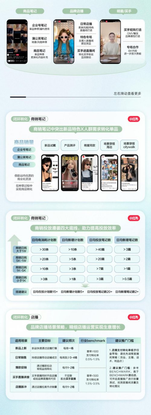 探索春夏多彩视界，小红书墨镜品类上新营销趋势速览 