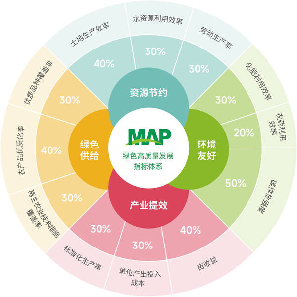 科技赋能，绿色共生----中化农业MAP发布《2024绿色高质量发展报告 》 