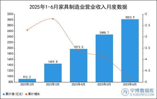 AI喜临门2025中报：一场关于战略转型的接力赛 