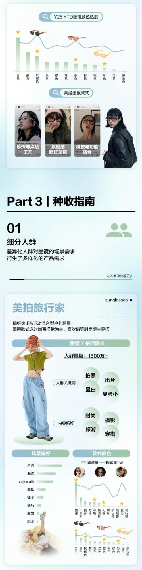 探索春夏多彩视界，小红书墨镜品类上新营销趋势速览 