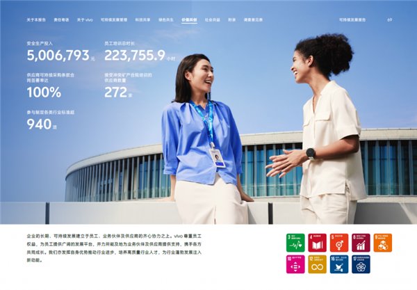 vivo 2024 可持续发展报告：以“科技向善”点亮基业长青蓝图 