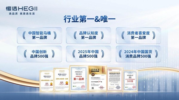 恒洁蝉联中国创新品牌500强,解码行业唯一连续上榜的创新密码